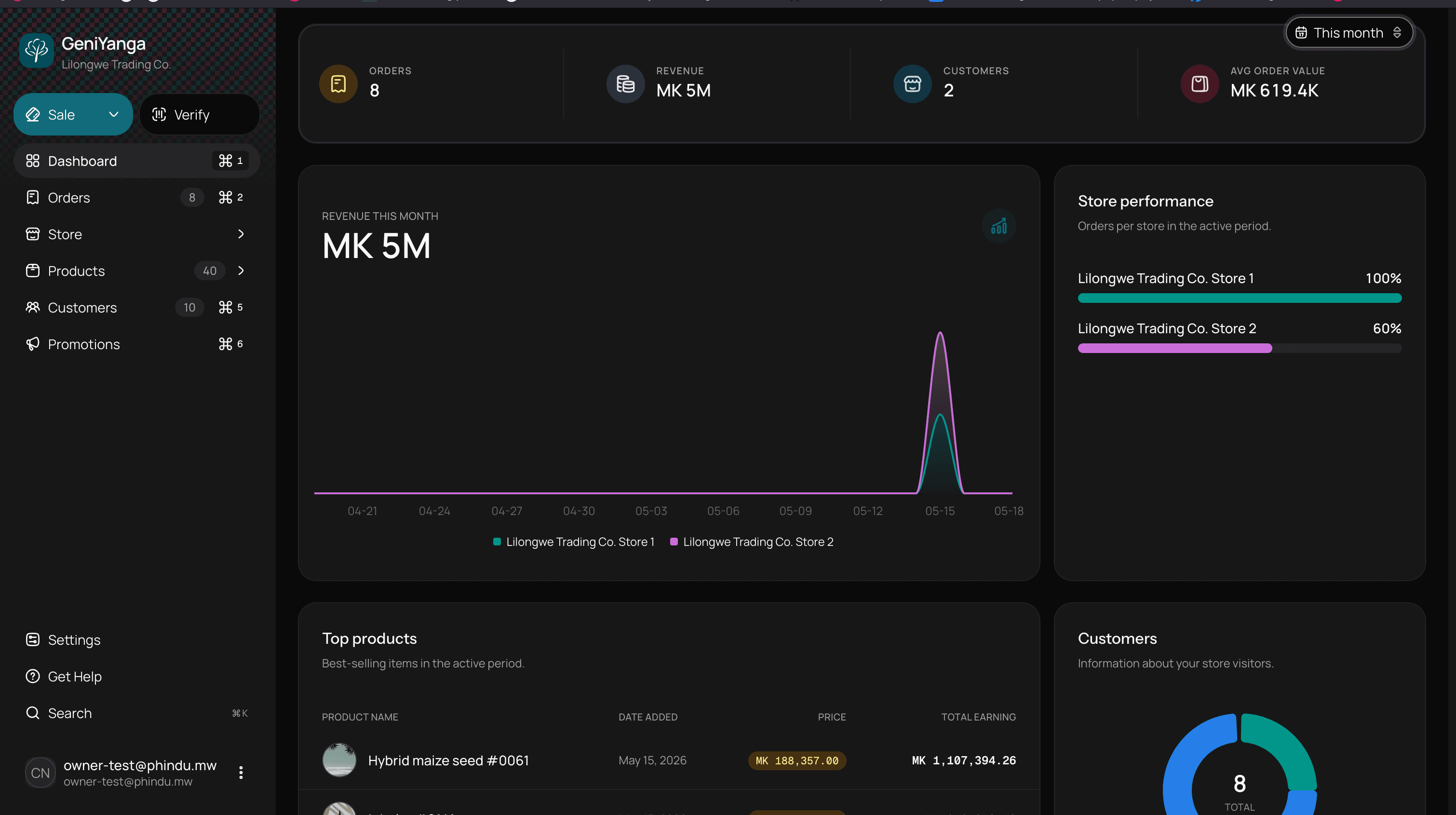 GeniYanga dashboard showing centralized reports, inventory levels, and reconciliation status across stores.